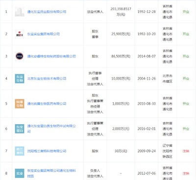 通化东宝分析报告(五)