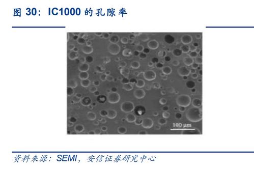一文详解CMP设备及材料 机械与辅助材料全解析