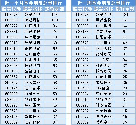 创业板指涨1.39%,7位基金经理发生任职变动