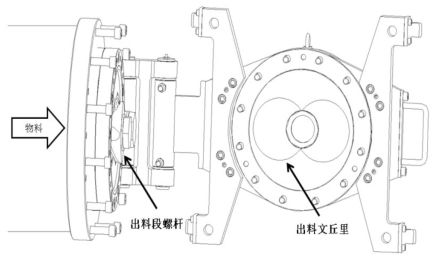 利用计算流体力学模拟提升膨化设备出料均匀性的讨论